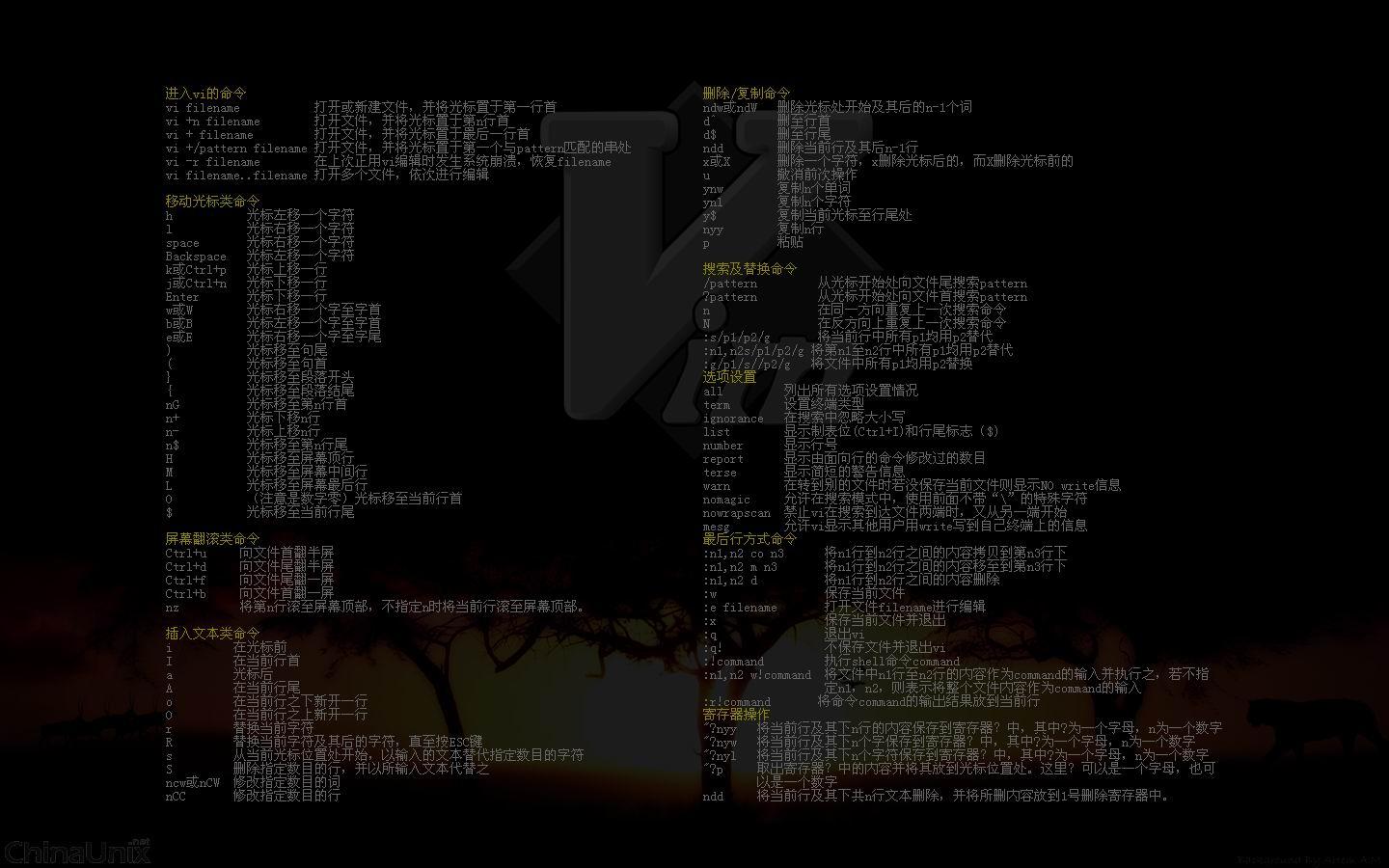 Bored Space - vi Cheat Sheet